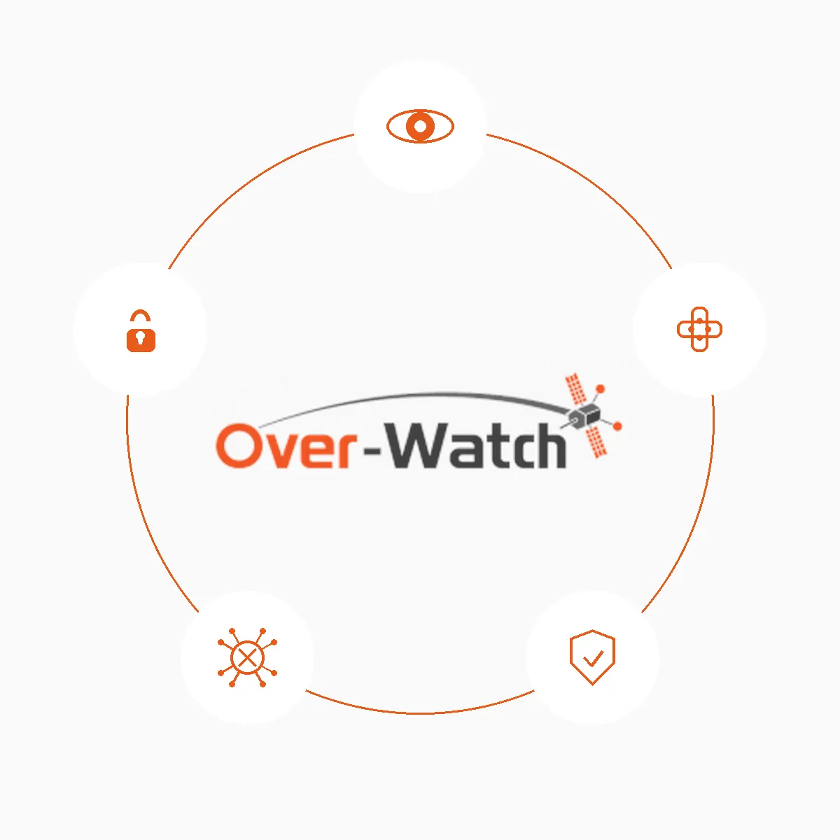 Overwatch monitoring system graphic